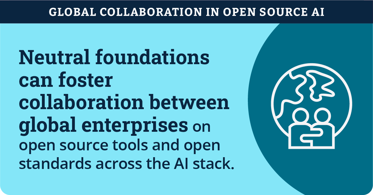 Charting Strategic Directions for Global Collaboration in Open Source AI_2025_Infographic_11